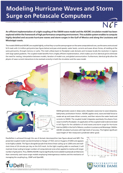 UDelft-Hurricane.pdf