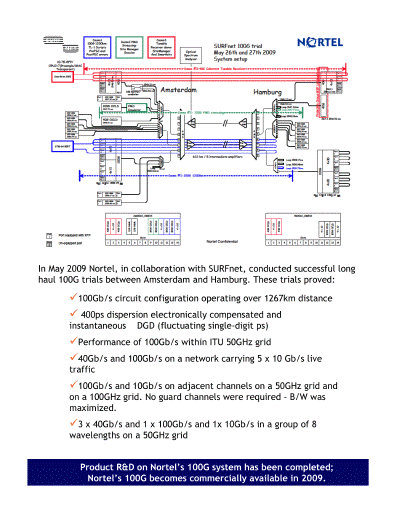 uva-sn-NORTEL.pdf