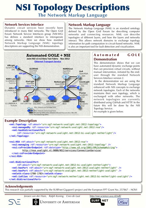 2012-11-09-UvA-AutomatedGole-SC12.jpg